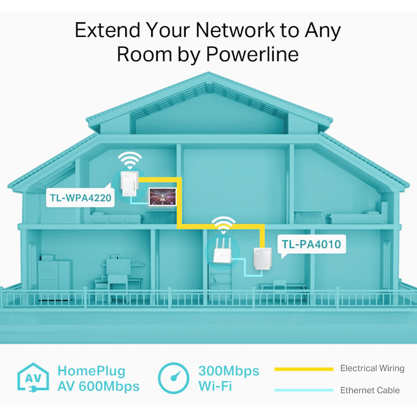 TP-Link TL-WPA4220 KIT AV600 Powerline Wi-Fi Kit - Image 6