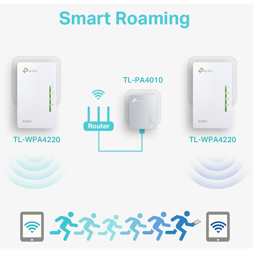 TP-Link TL-WPA4220 KIT AV600 Powerline Wi-Fi Kit - Image 8